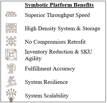 SYM Platform Benefits Image.jpg