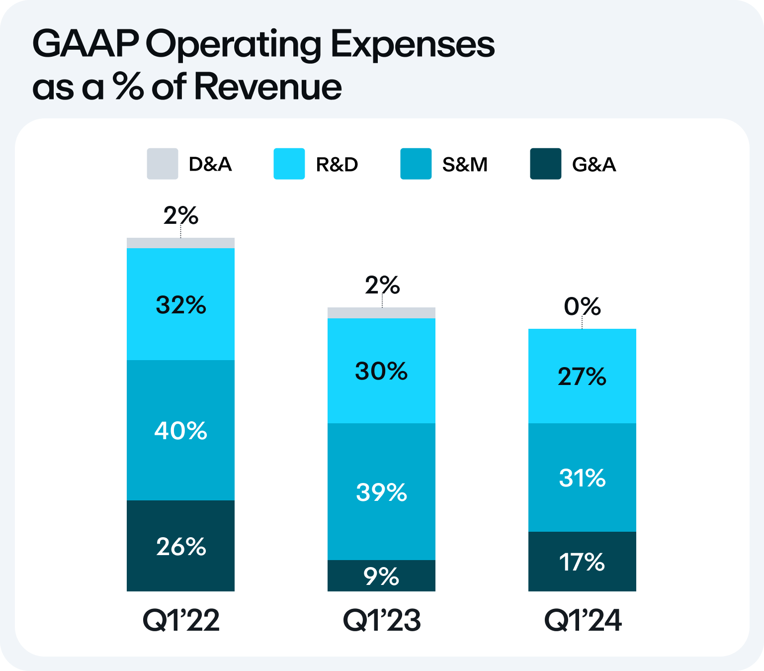 gaapopexasaofrevenue.jpg