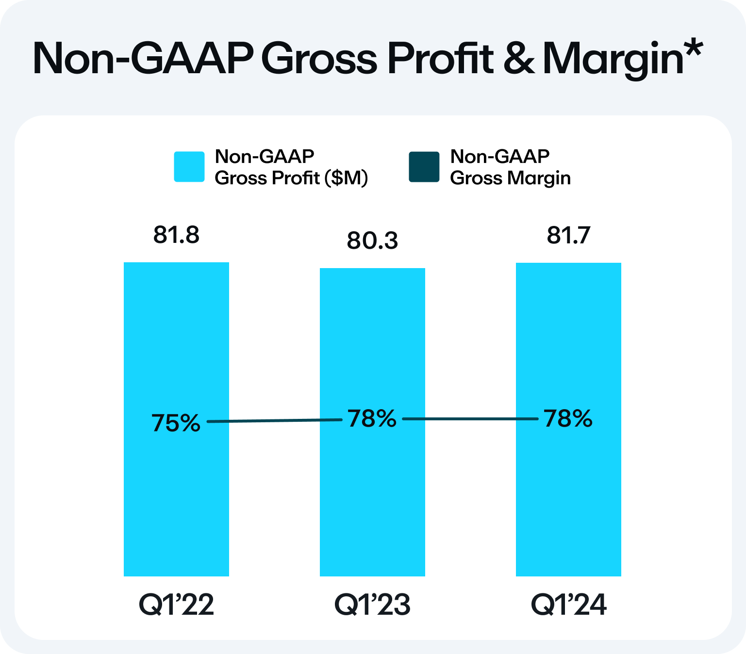 non-gaapgrossprofitmargin_.jpg