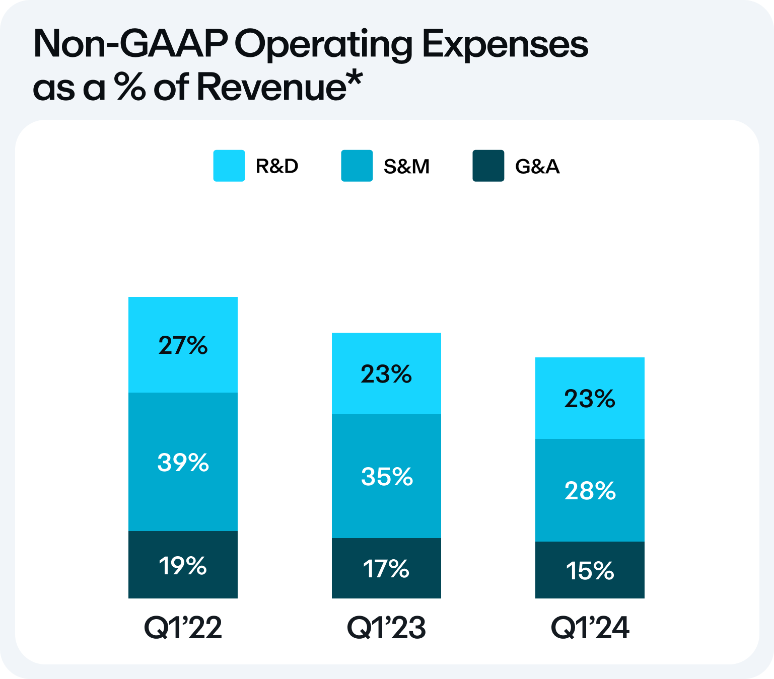 non-gaapopexasaofrevenue_.jpg