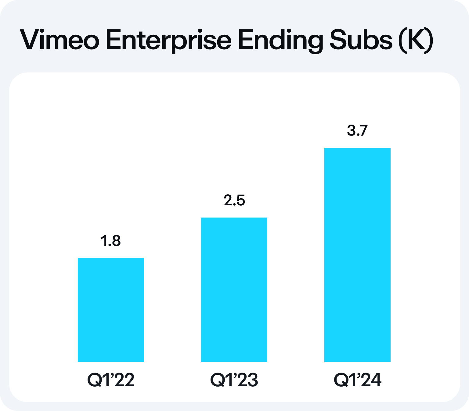 vimeoenterpriseendingsubsk.jpg