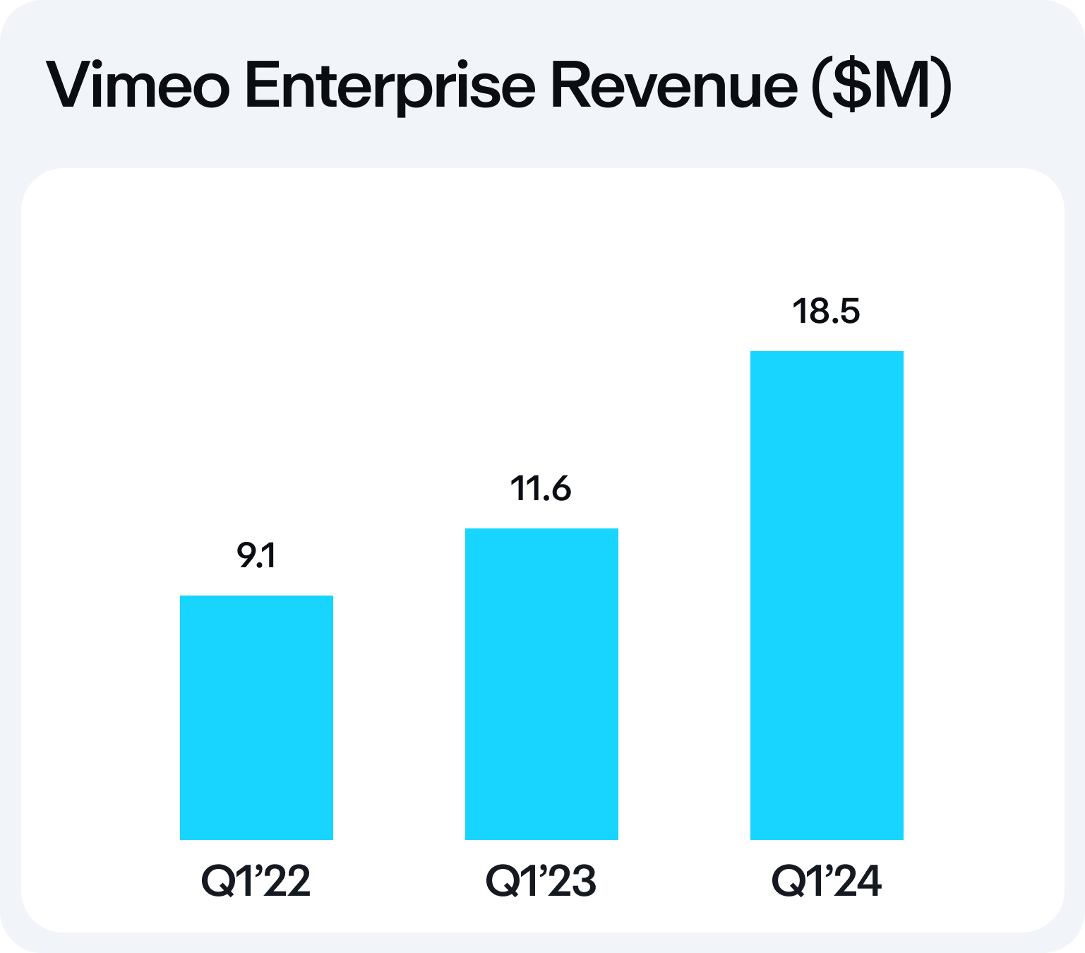 vimeoenterpriserevenuem.jpg