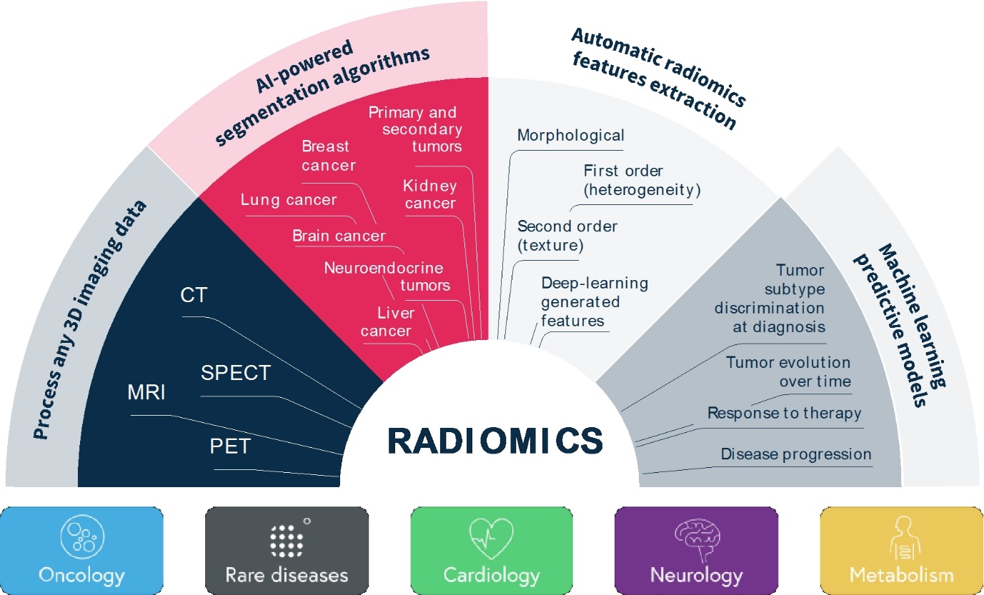radiomicscapabilitiesa.jpg