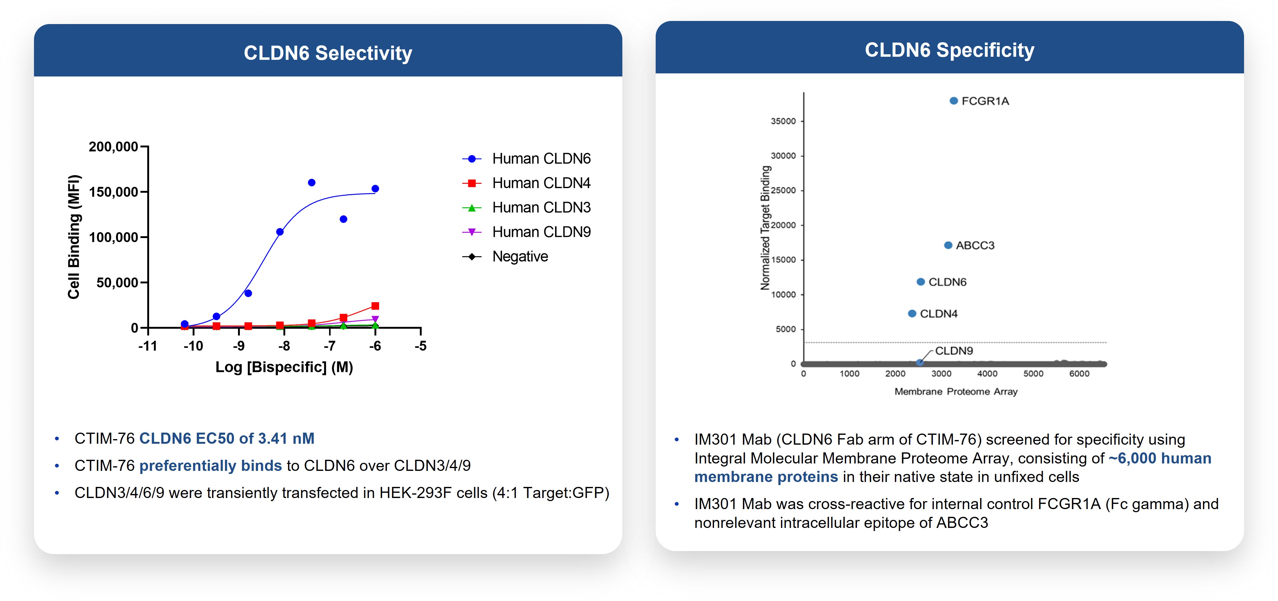 Image 2 - Selectivity.jpg