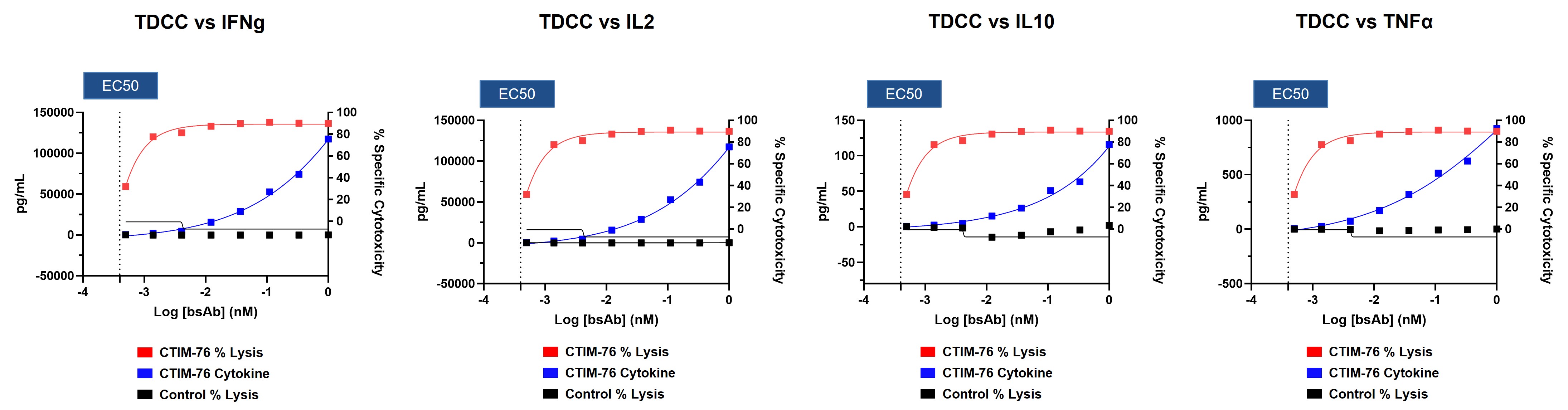 Image 1 - Comparison of T cell.jpg