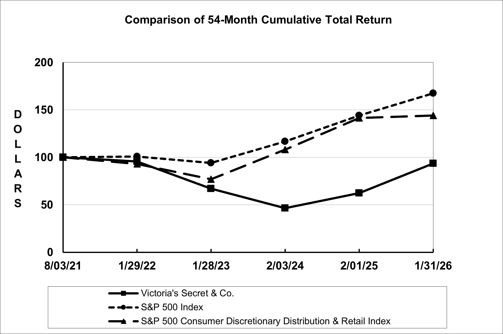 FY2025VSCOStock.jpg
