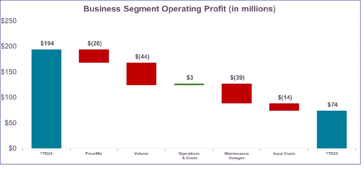 Q2 YTD 2025 vs. Q2 2024x.jpg