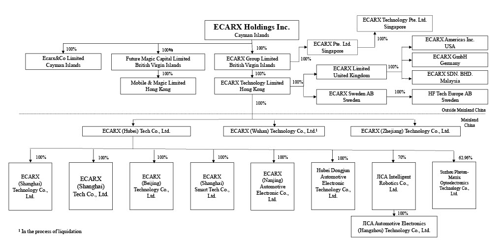 Ecarx Corporate Structure_March 26 2025.jpg