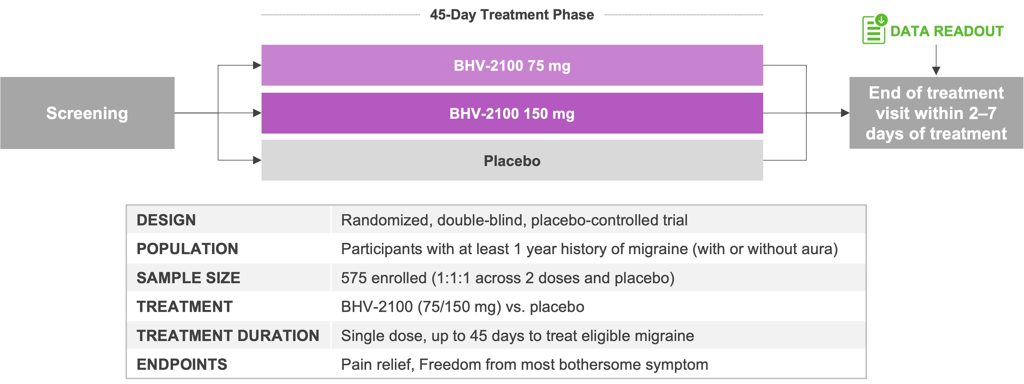 bhv-2100 trial design.jpg