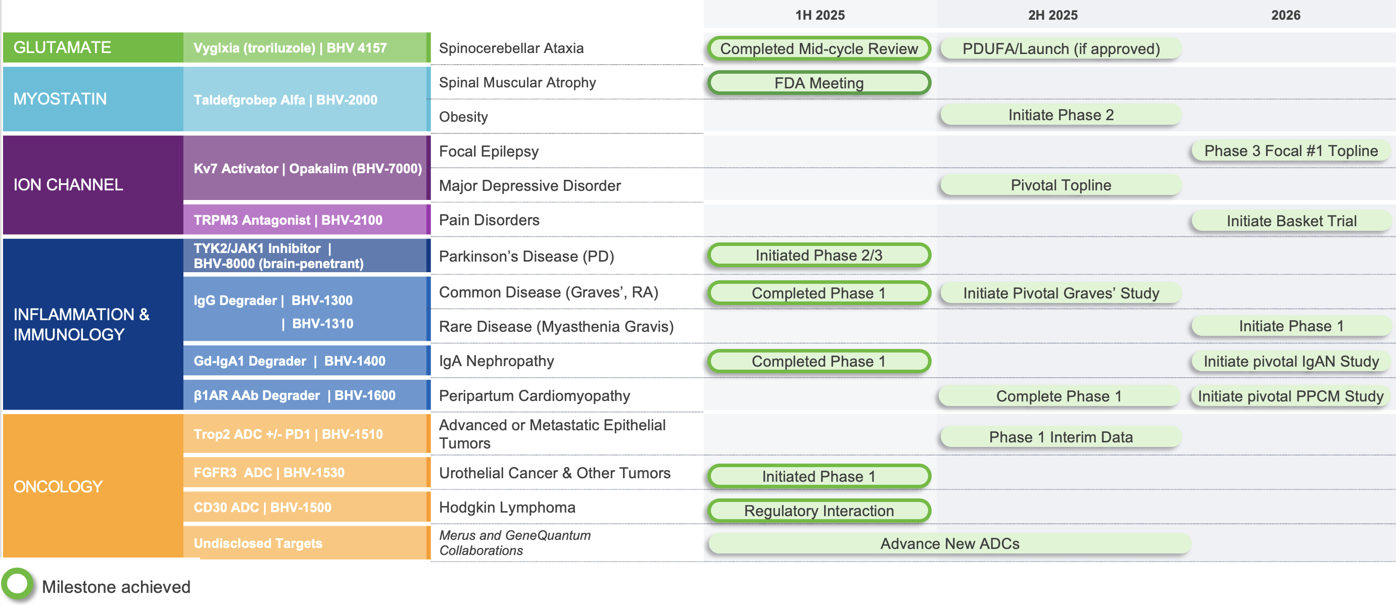 BIOHAVEN-Milestones-2025-AUGUST copy.jpg