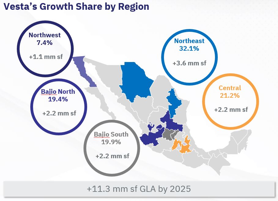 Vesta's Growth Share by Region.jpg