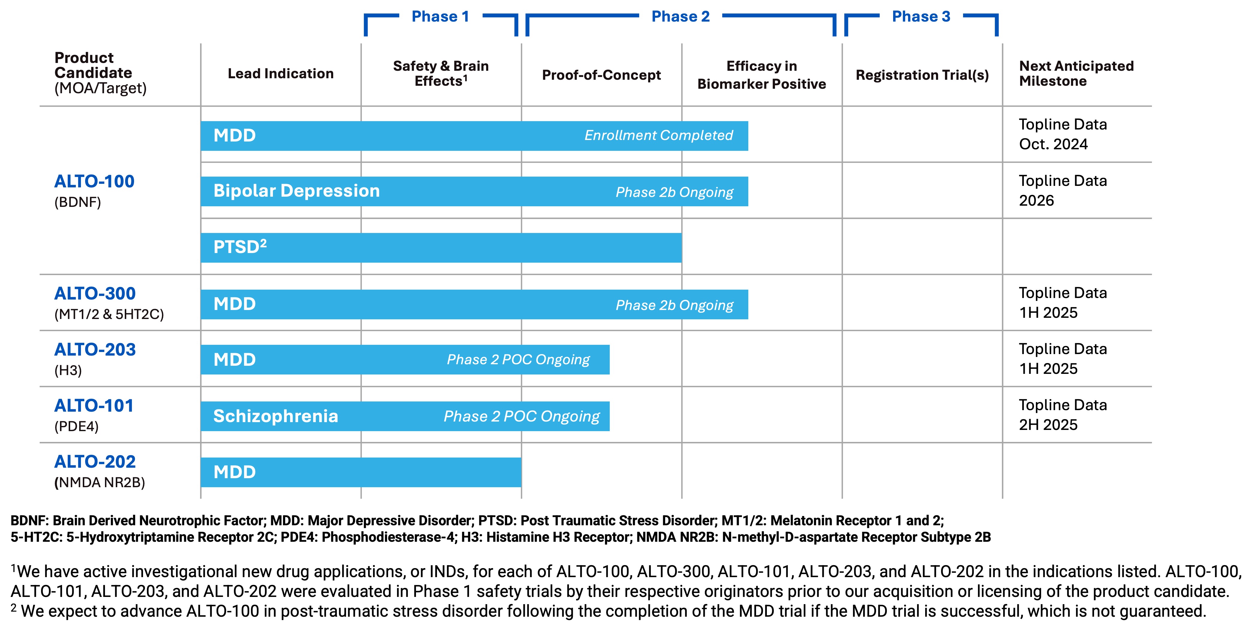 Pipeline_2Q24.jpg