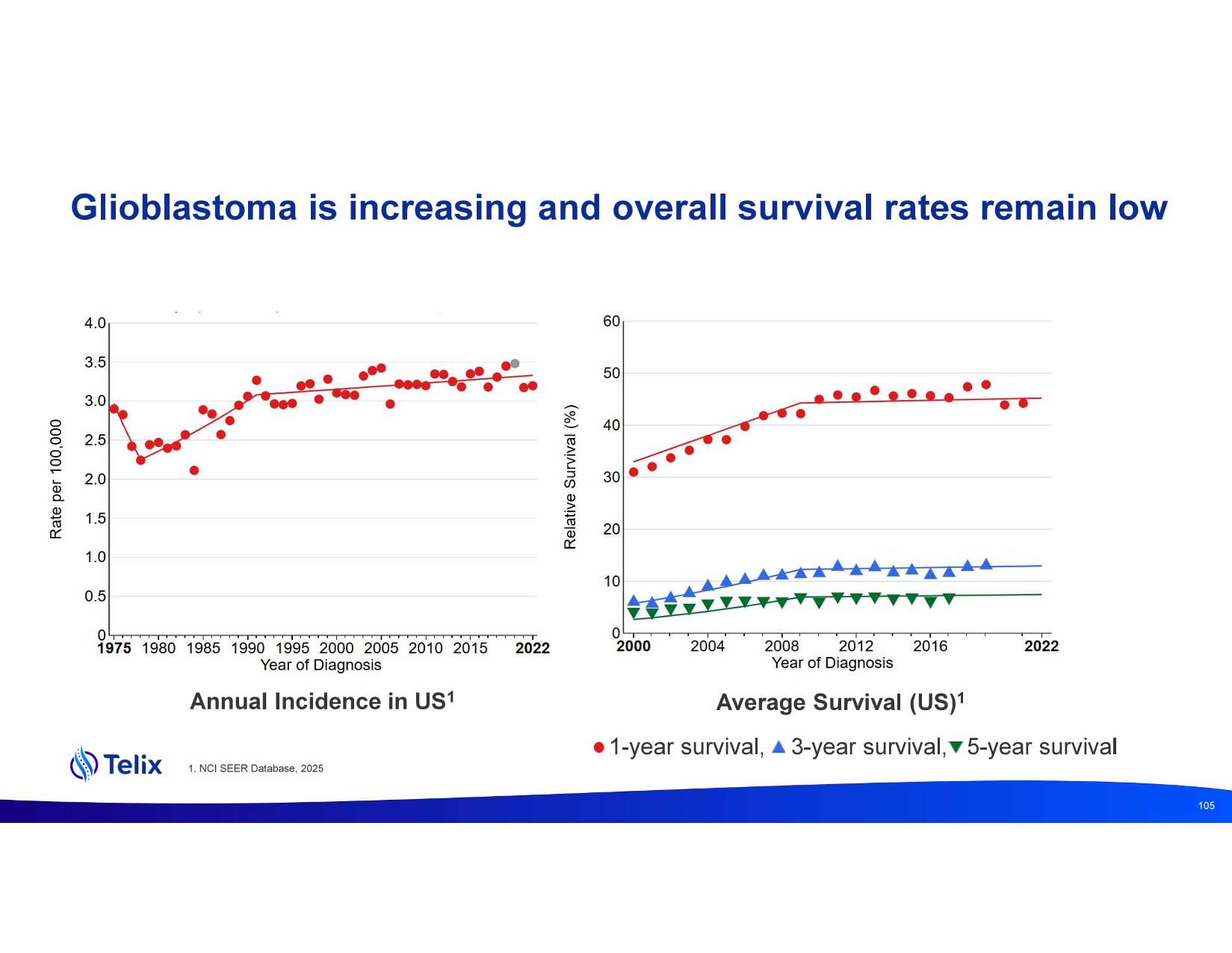 investdayprez.pdf page 107