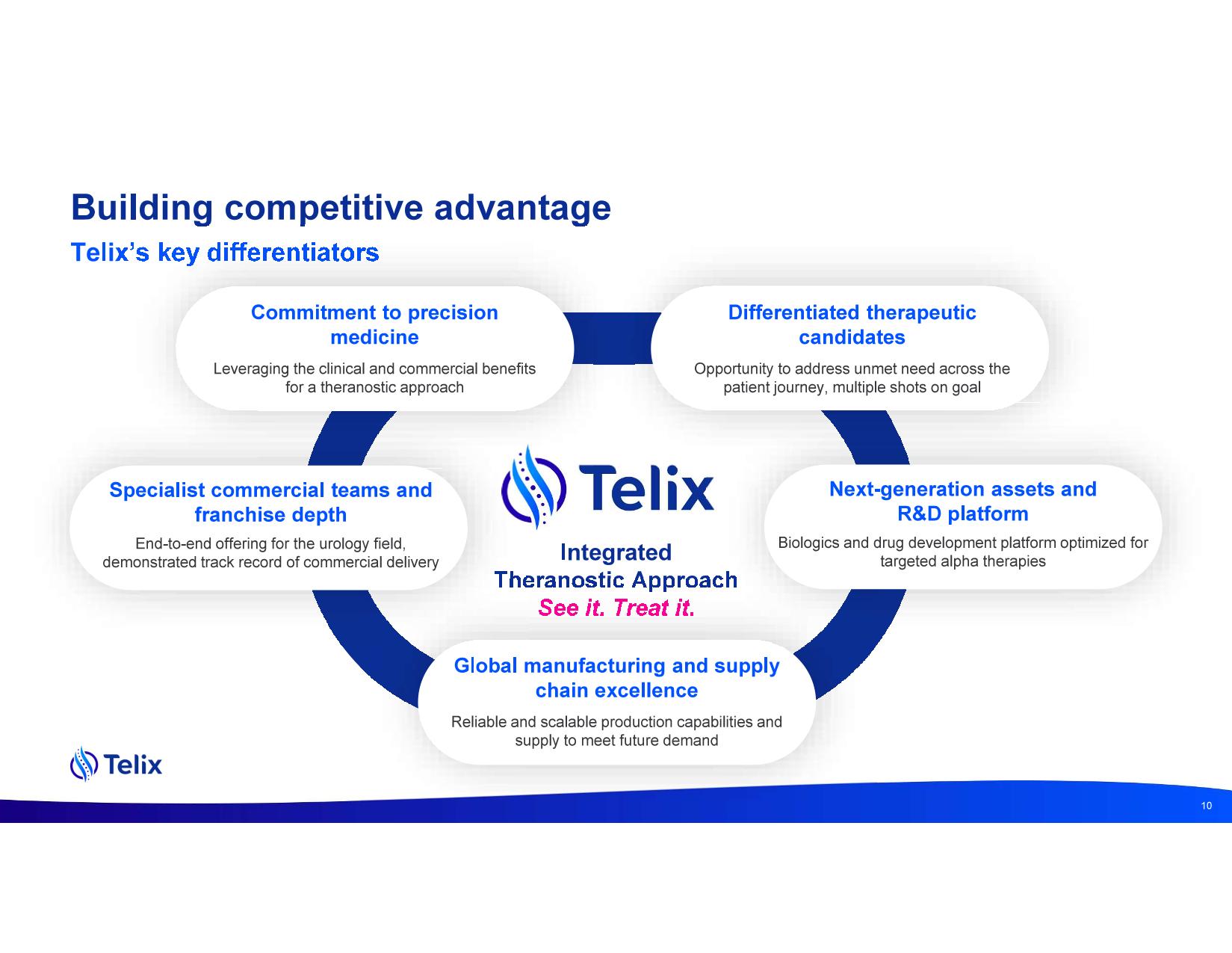 investdayprez.pdf page 12