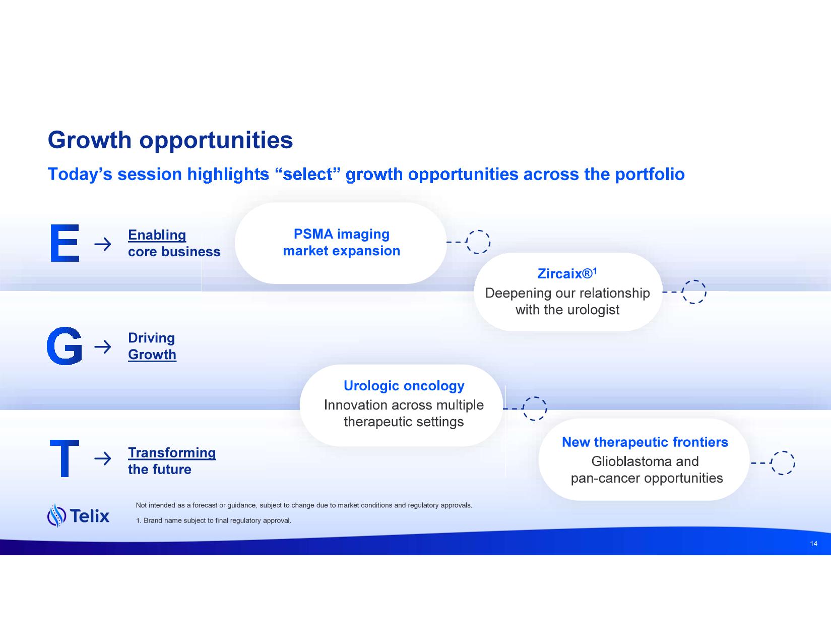 investdayprez.pdf page 16