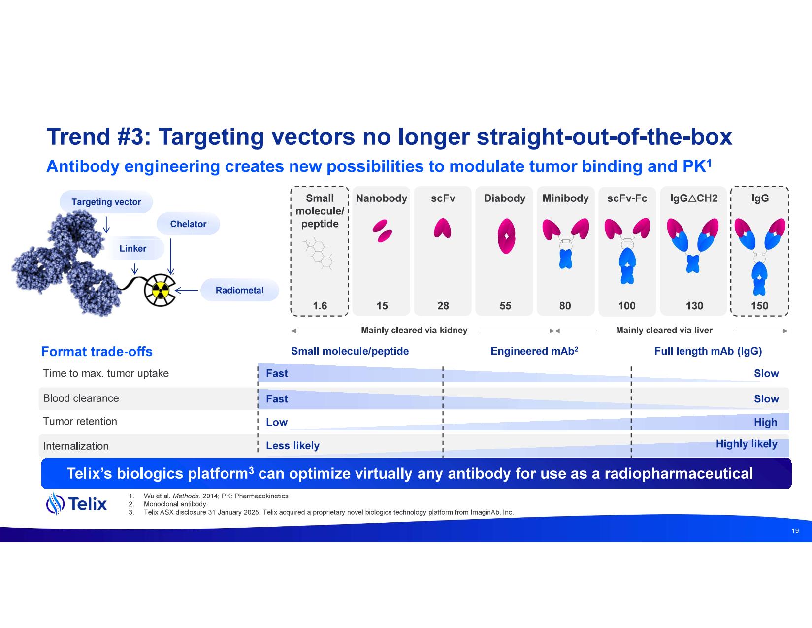 investdayprez.pdf page 21