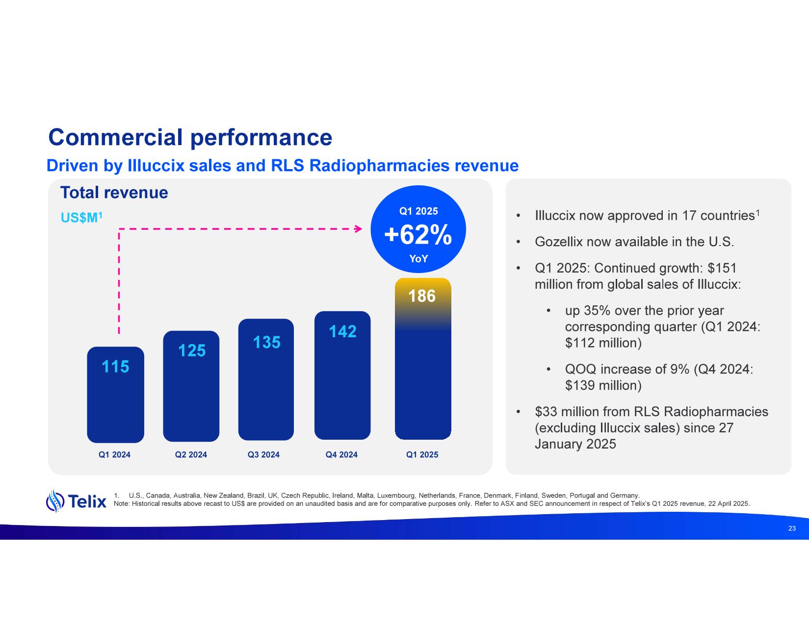 investdayprez.pdf page 25