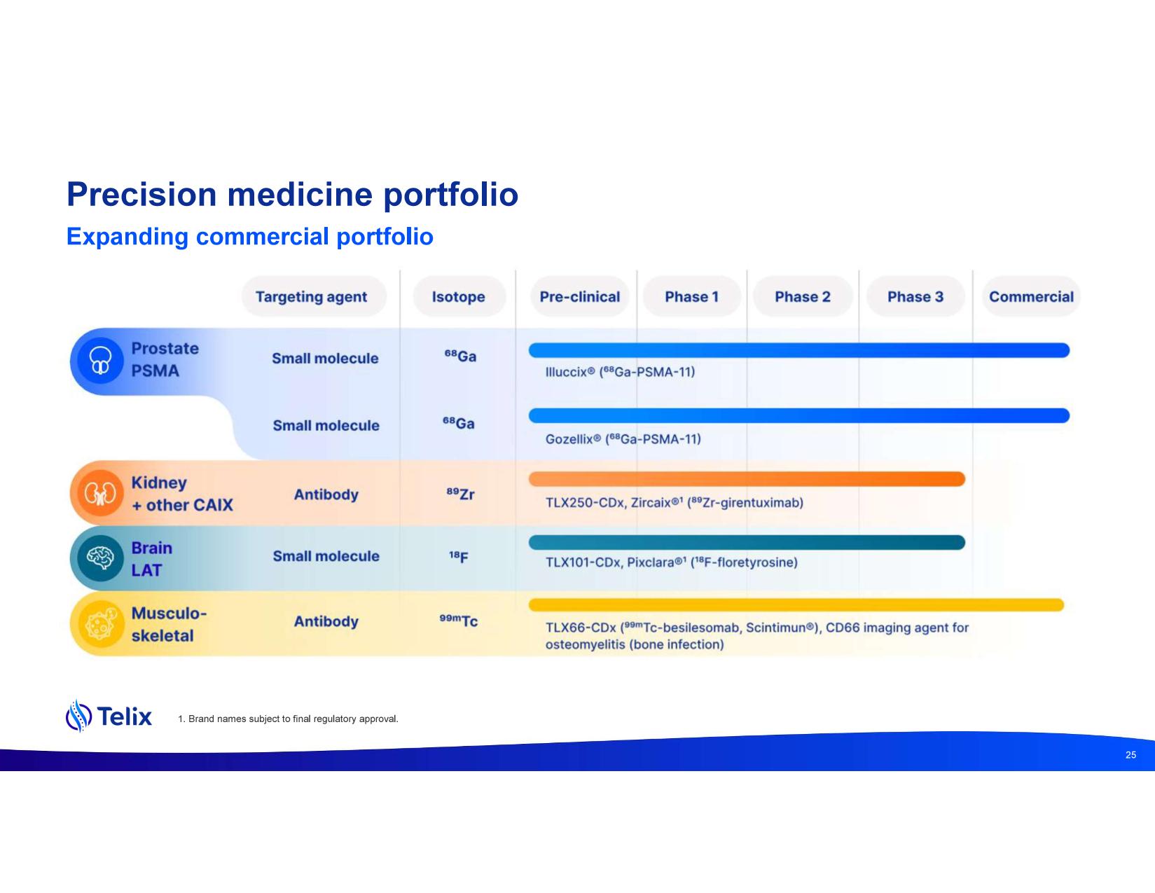 investdayprez.pdf page 27