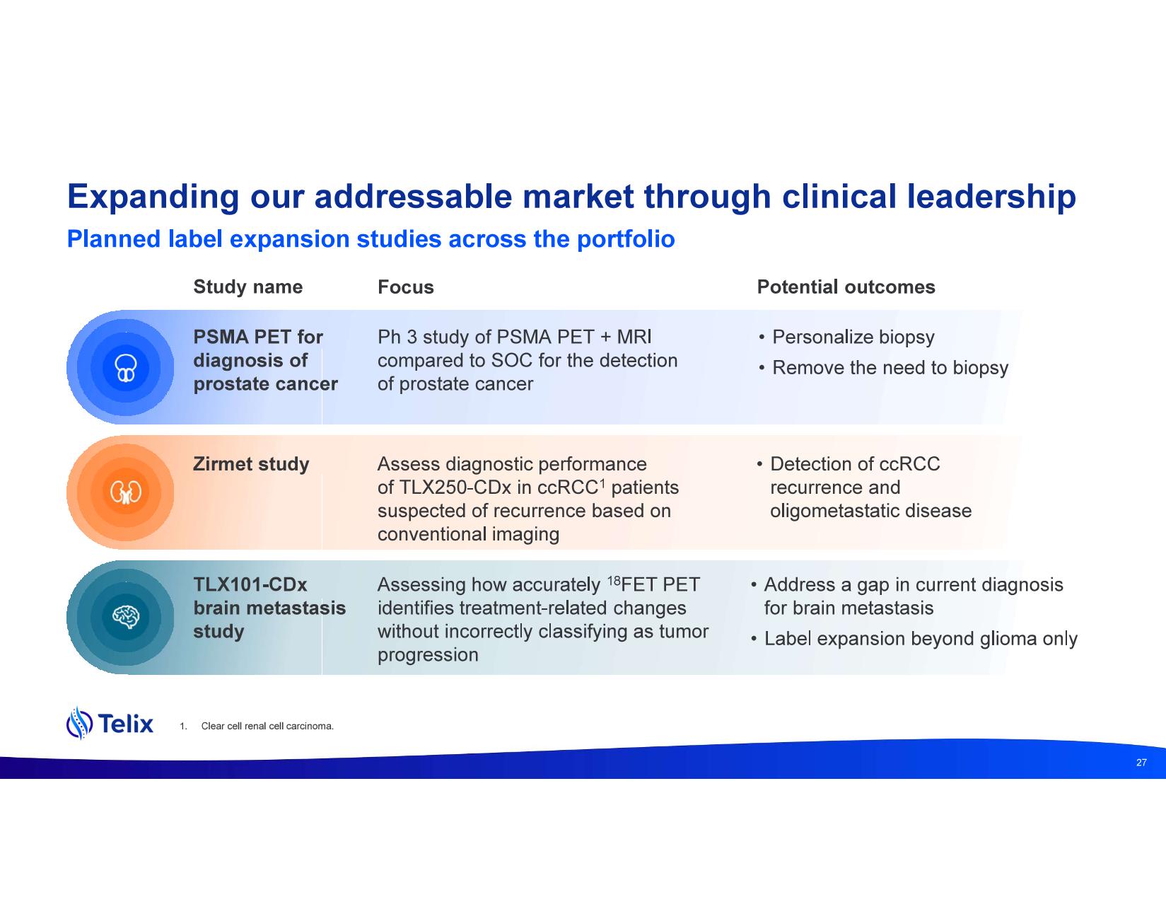 investdayprez.pdf page 29