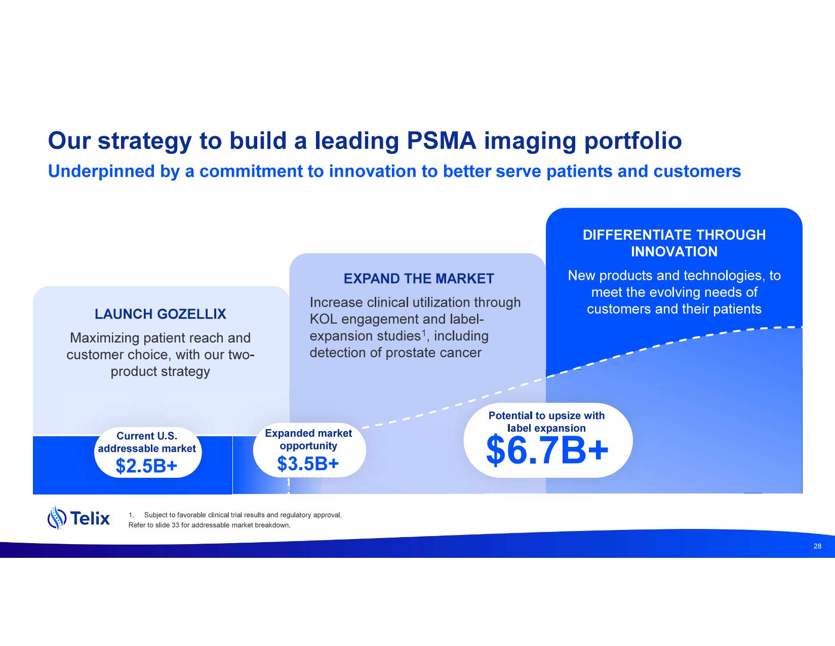 investdayprez.pdf page 30