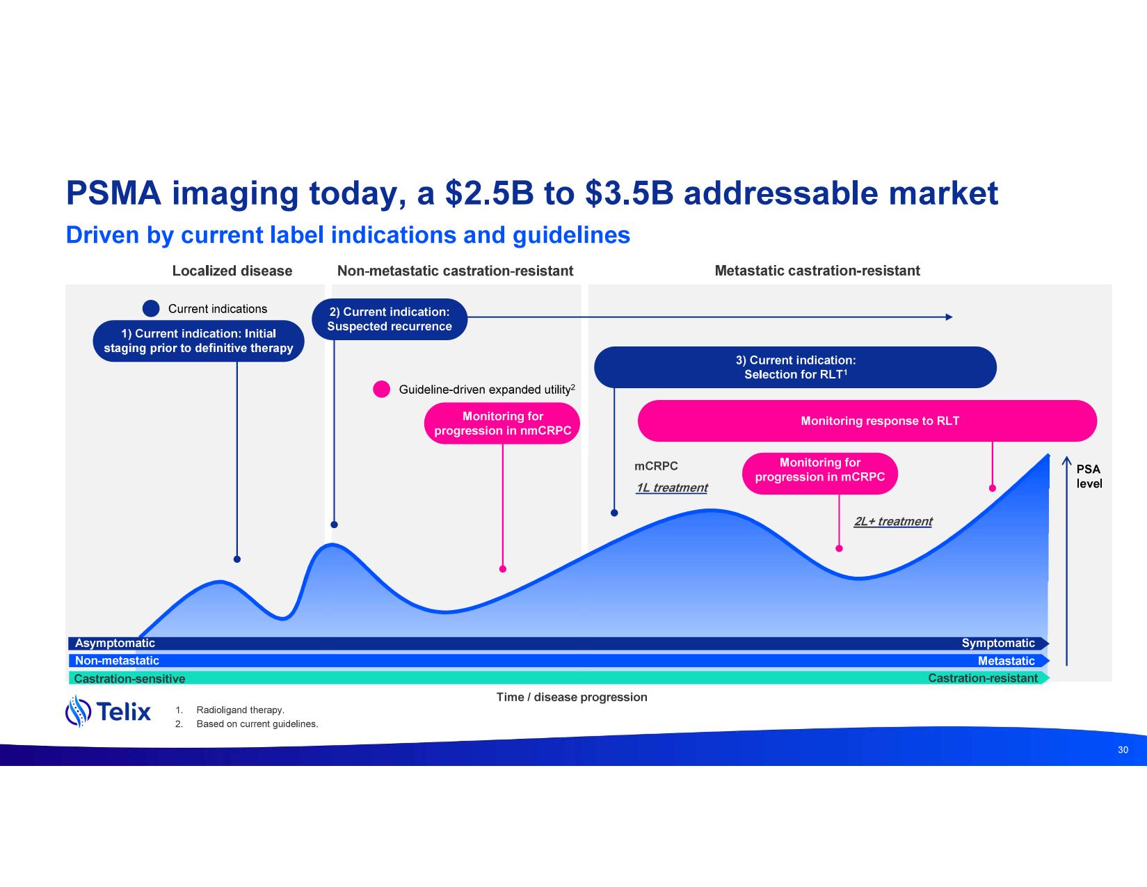 investdayprez.pdf page 32