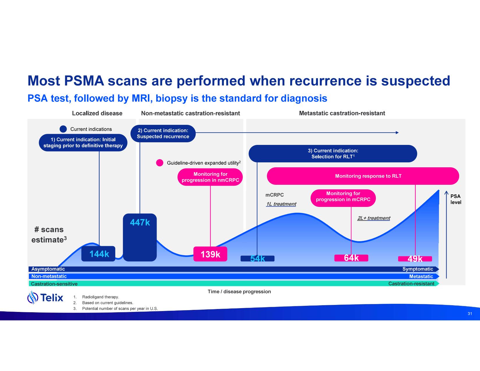 investdayprez.pdf page 33