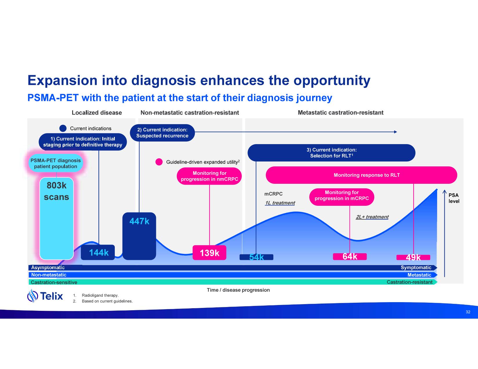 investdayprez.pdf page 34