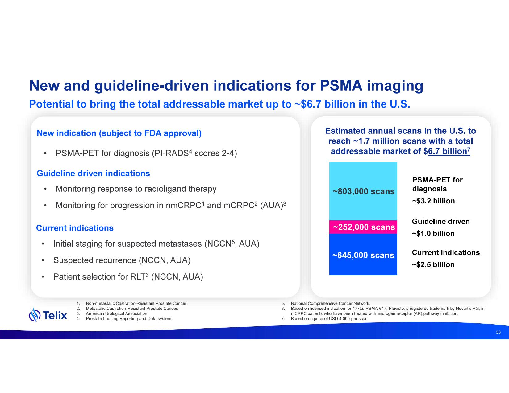 investdayprez.pdf page 35