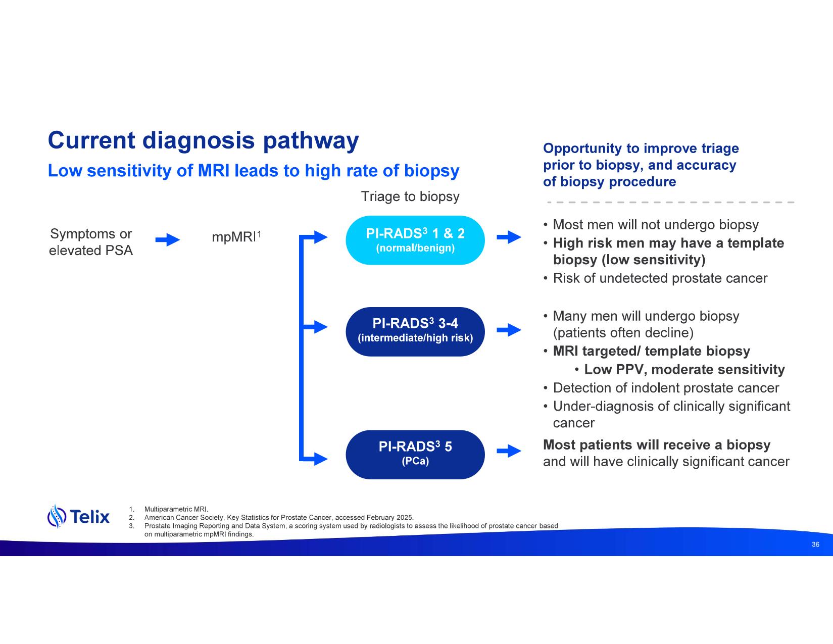 investdayprez.pdf page 38