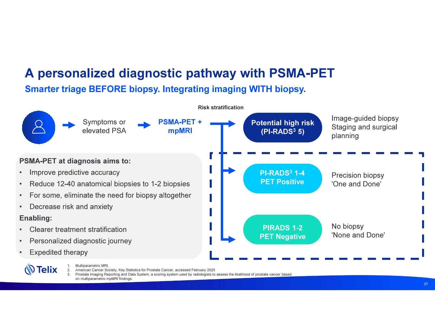 investdayprez.pdf page 39