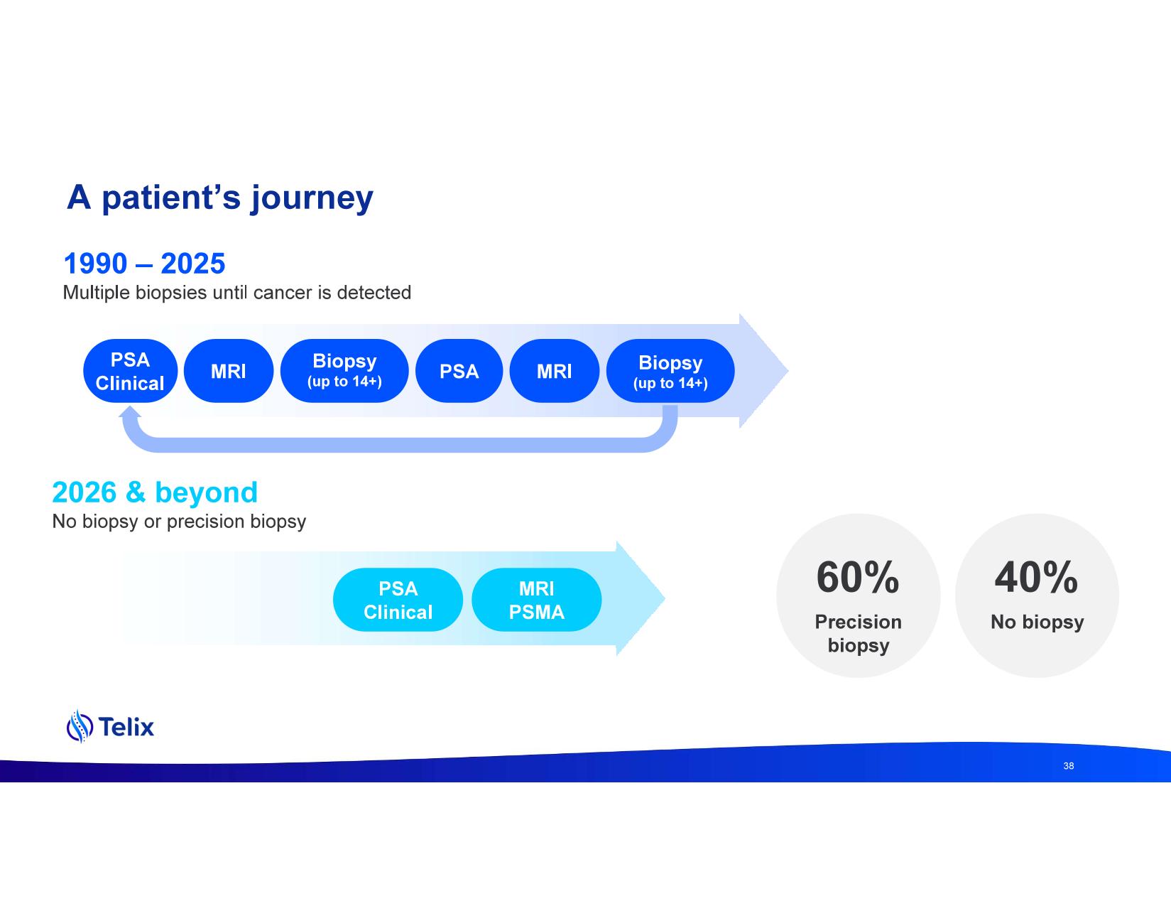 investdayprez.pdf page 40