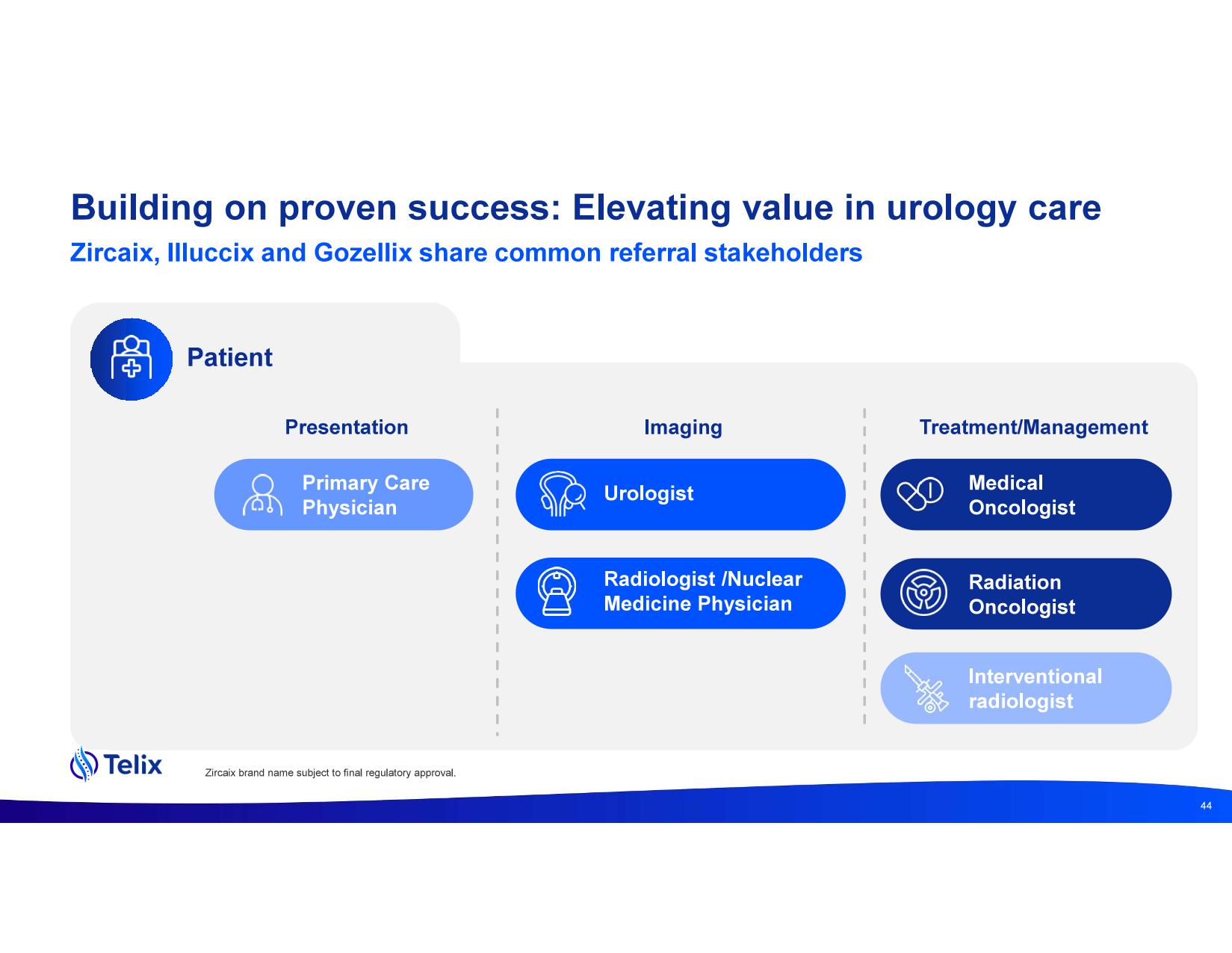 investdayprez.pdf page 46