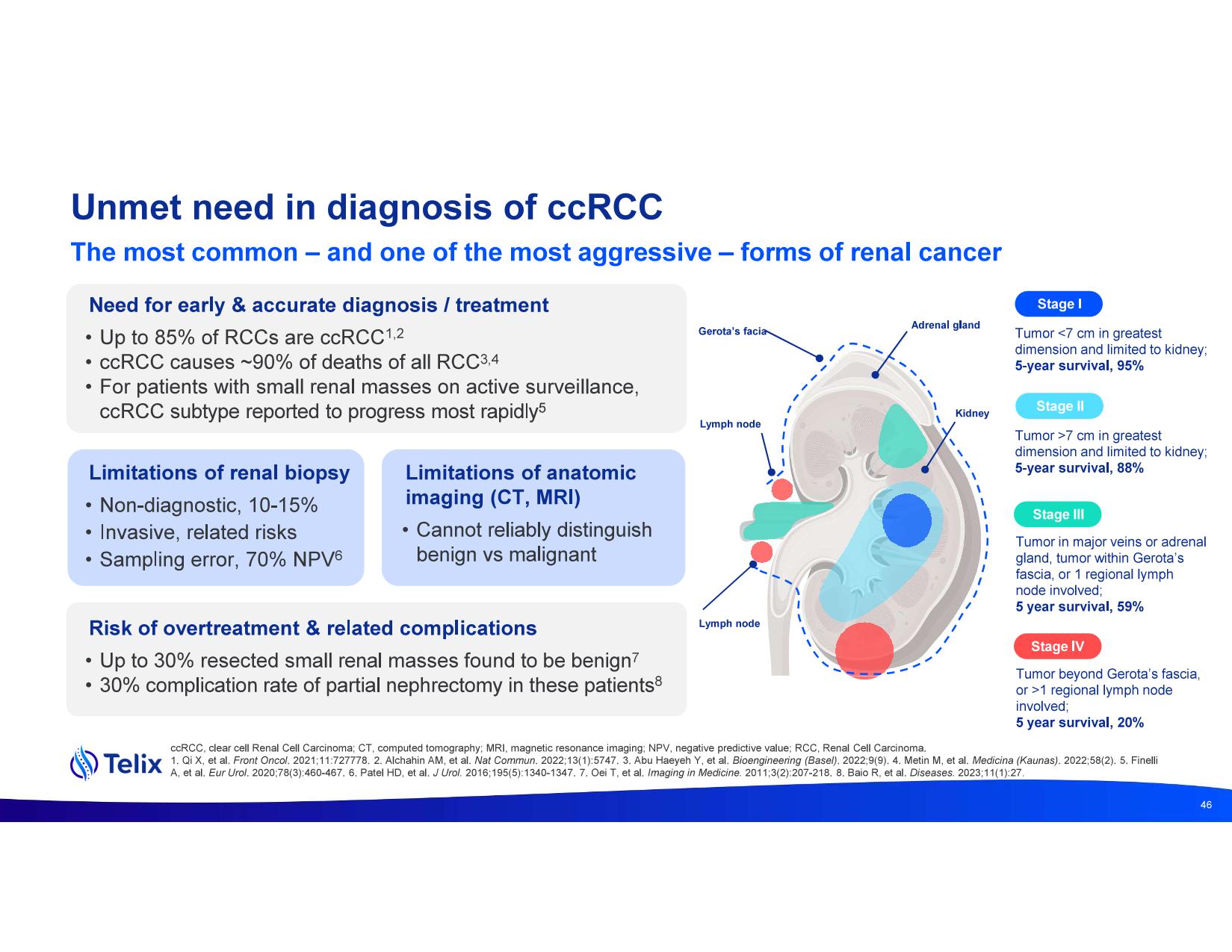 investdayprez.pdf page 48
