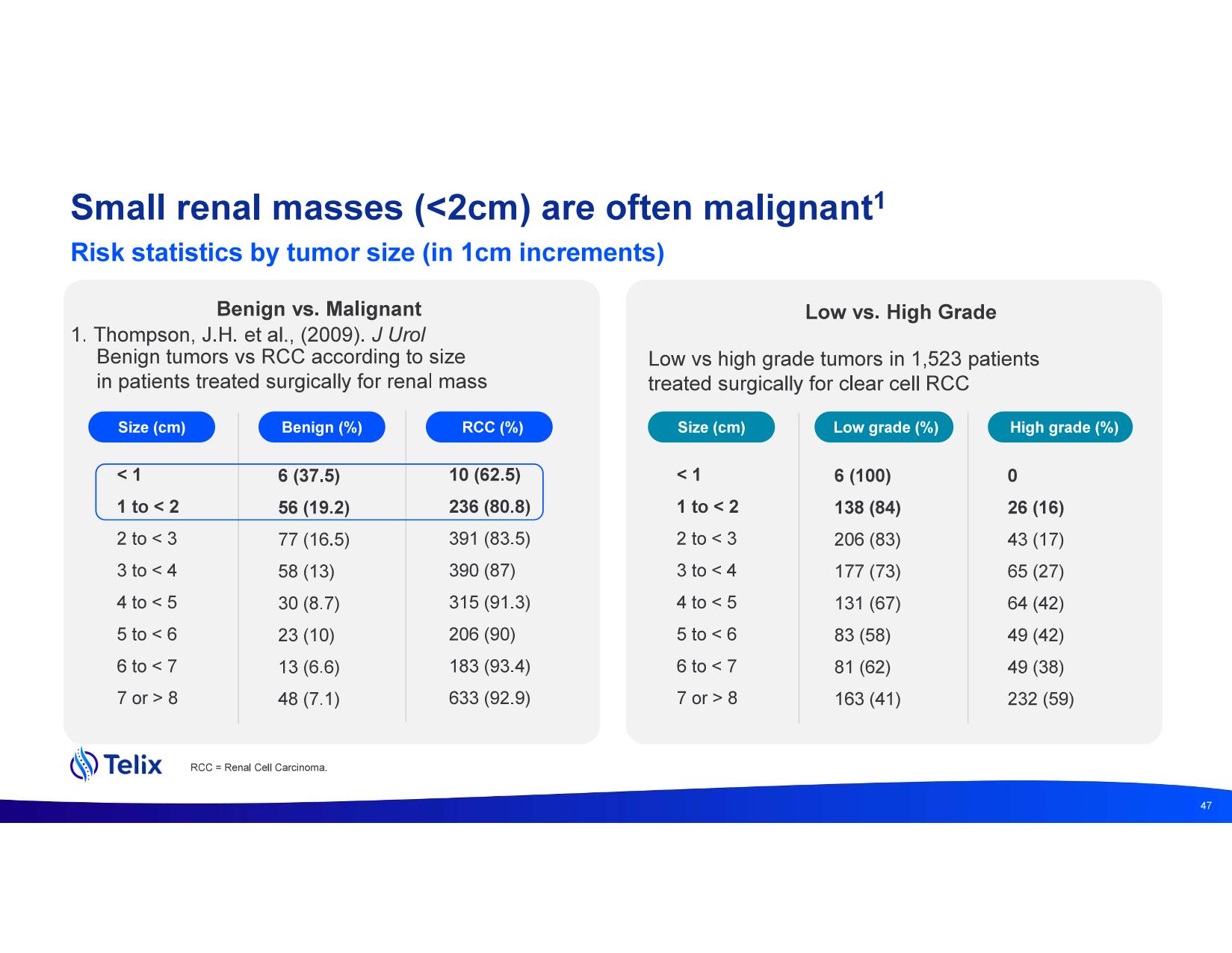 investdayprez.pdf page 49