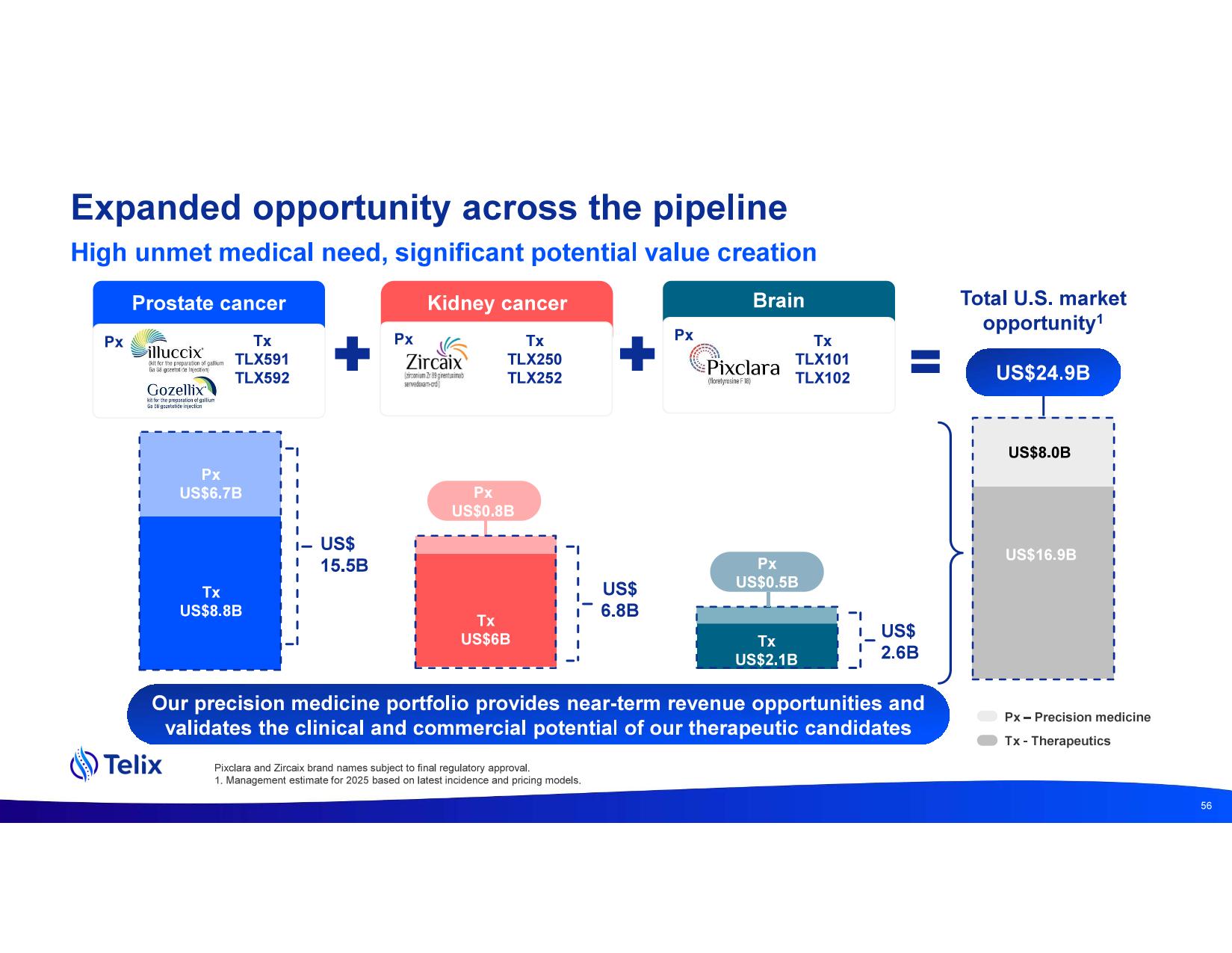 investdayprez.pdf page 58