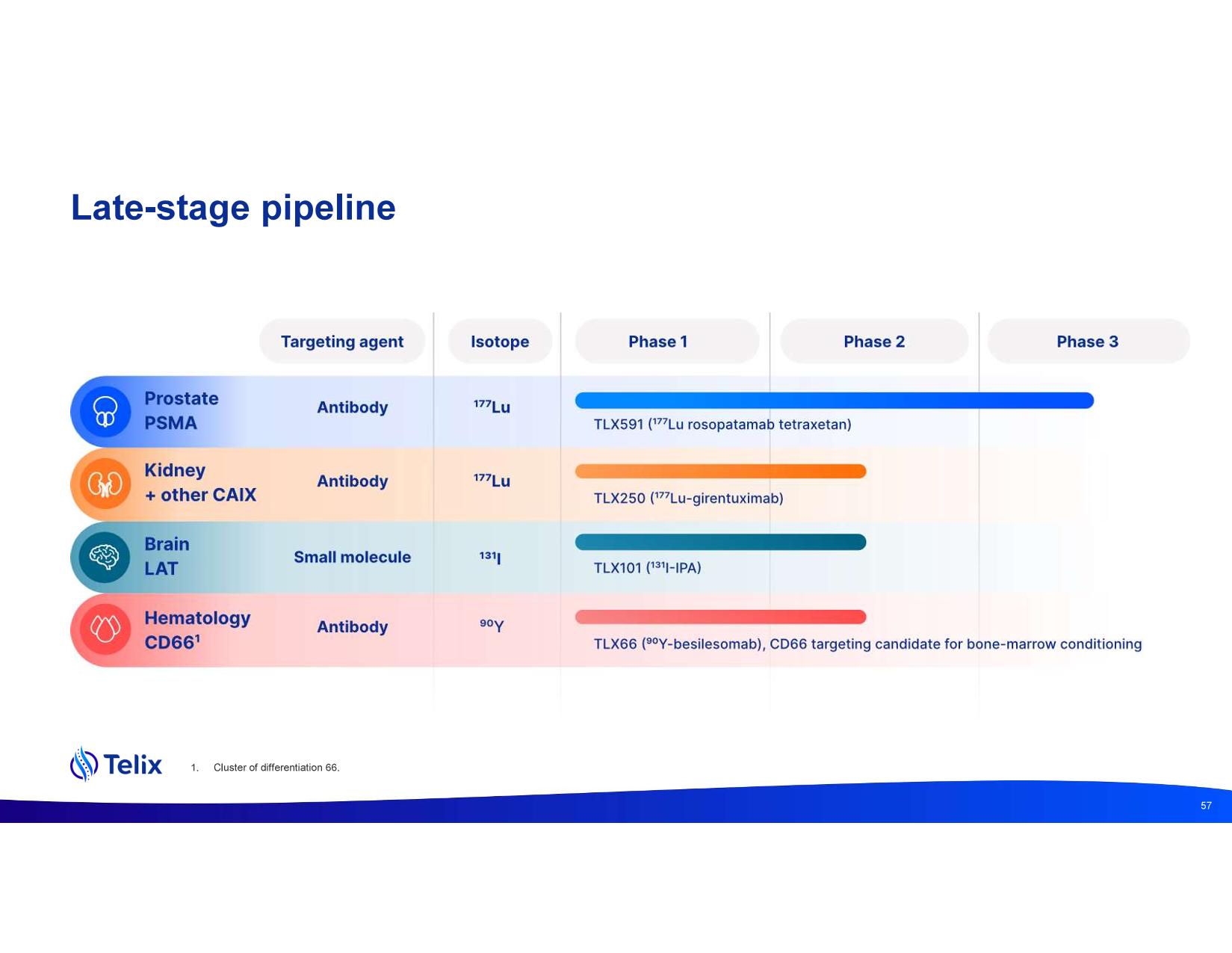 investdayprez.pdf page 59