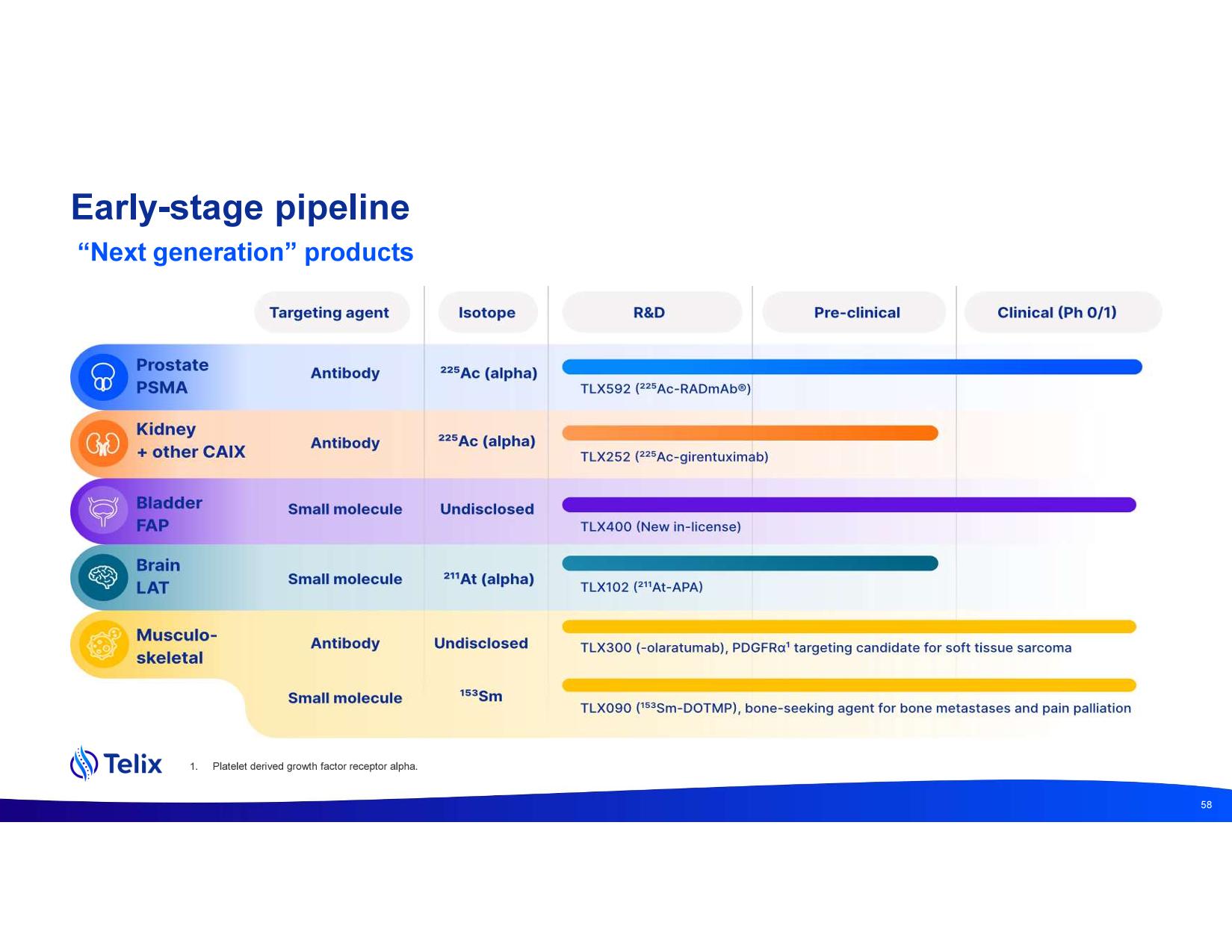 investdayprez.pdf page 60
