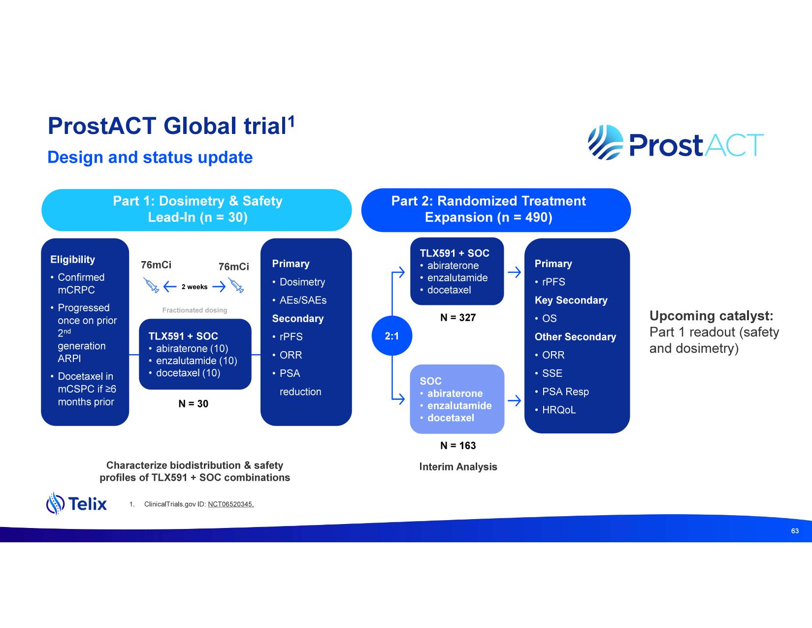 investdayprez.pdf page 65