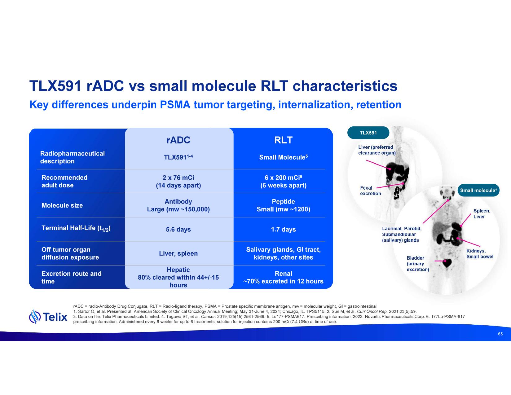 investdayprez.pdf page 67