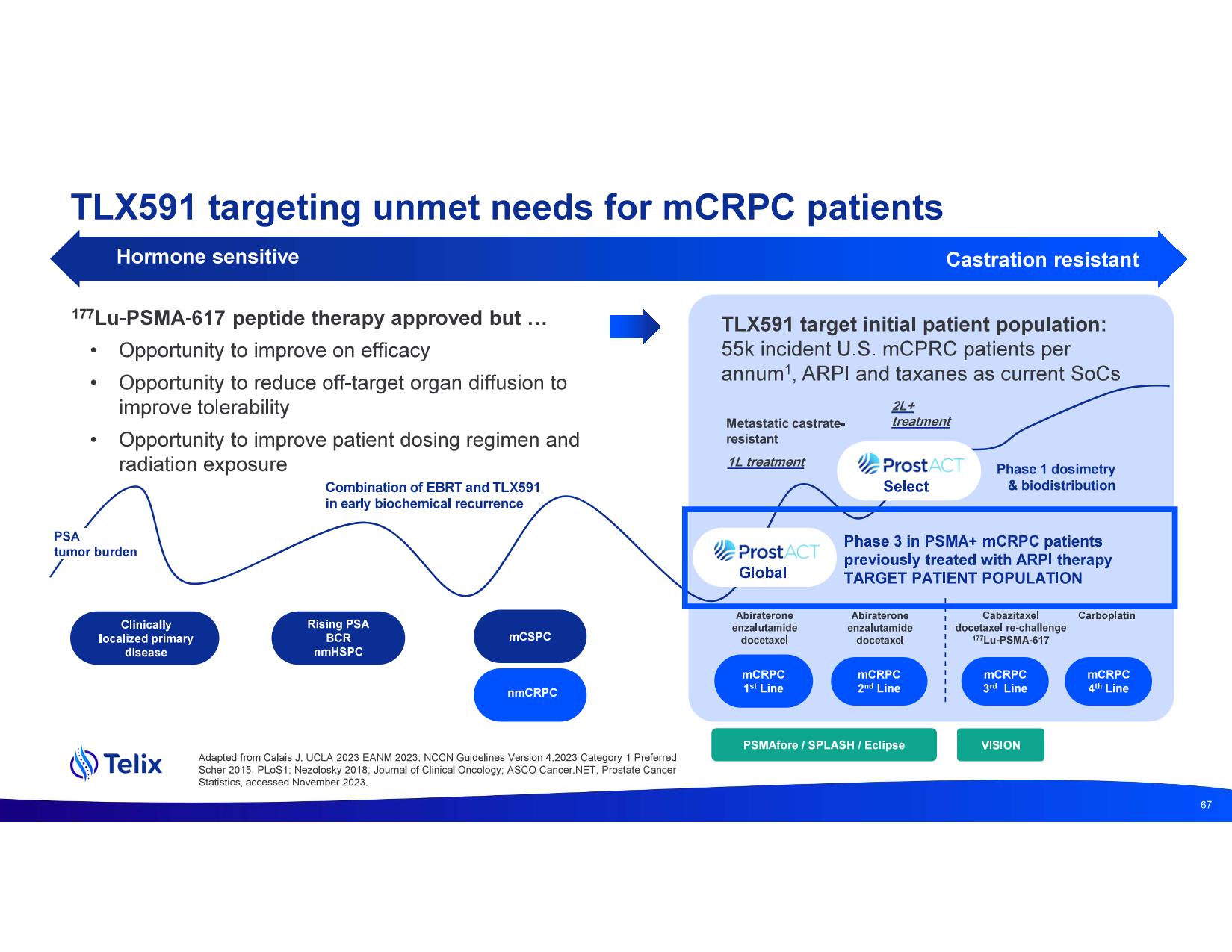 investdayprez.pdf page 69
