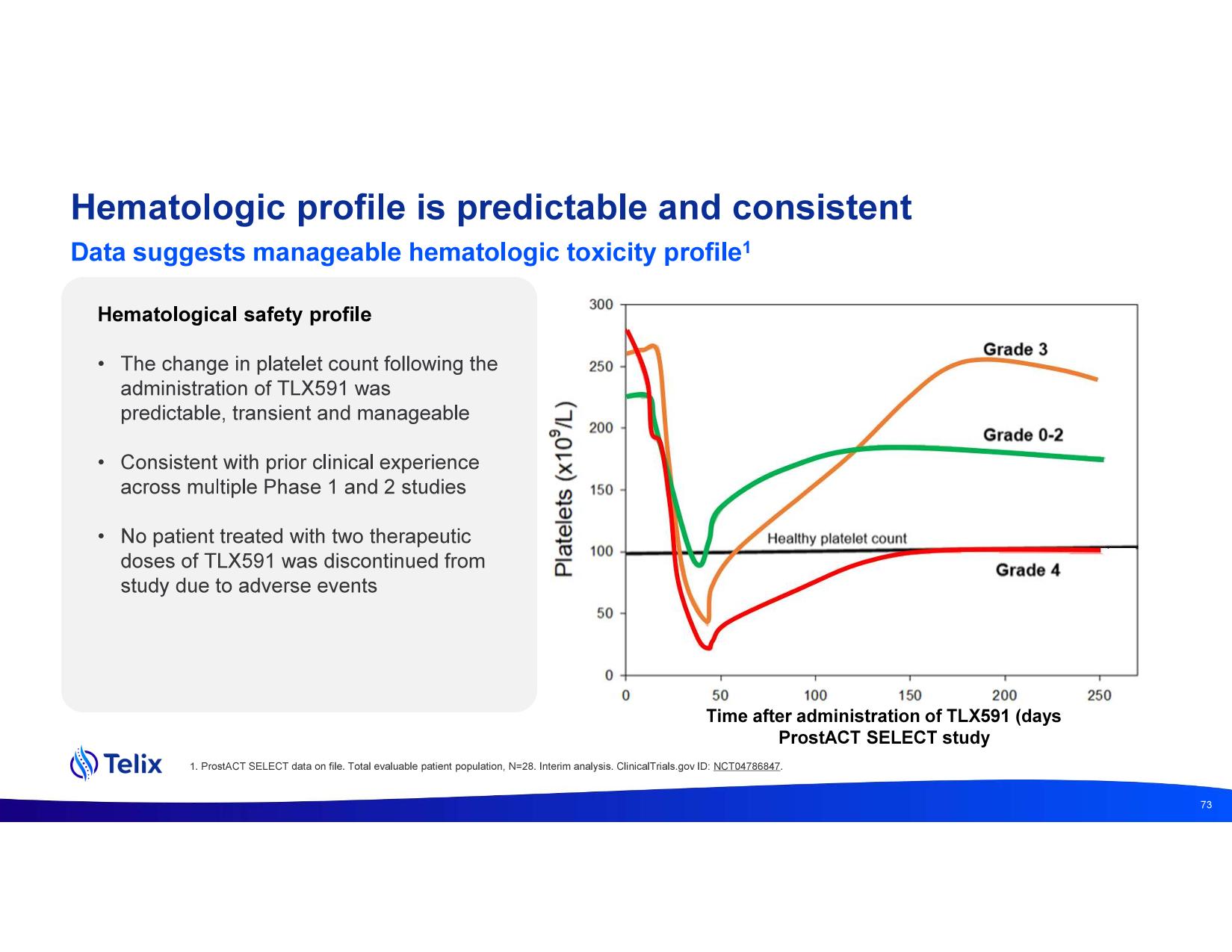 investdayprez.pdf page 75