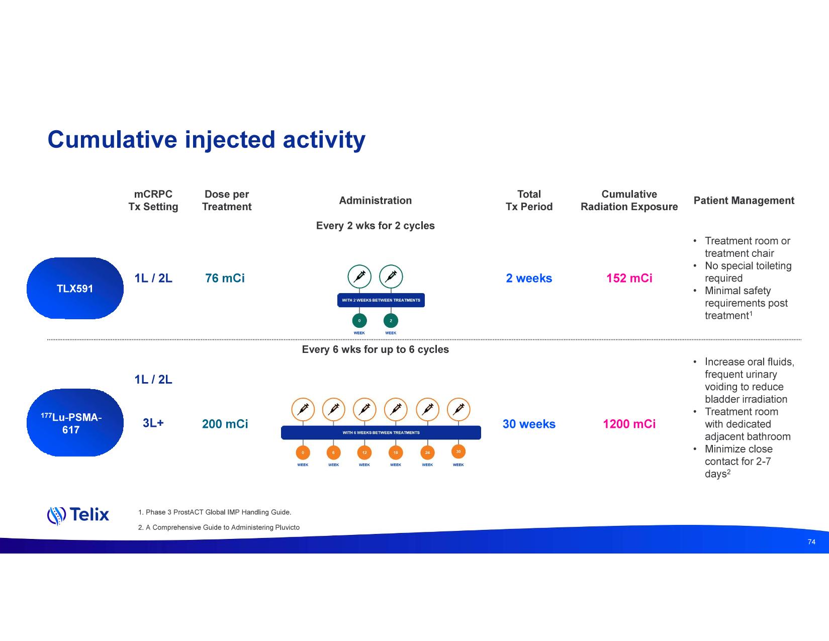 investdayprez.pdf page 76