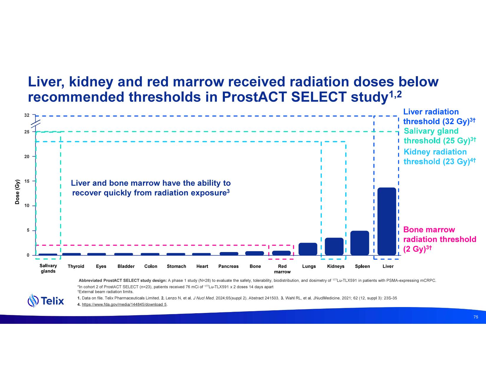 investdayprez.pdf page 77