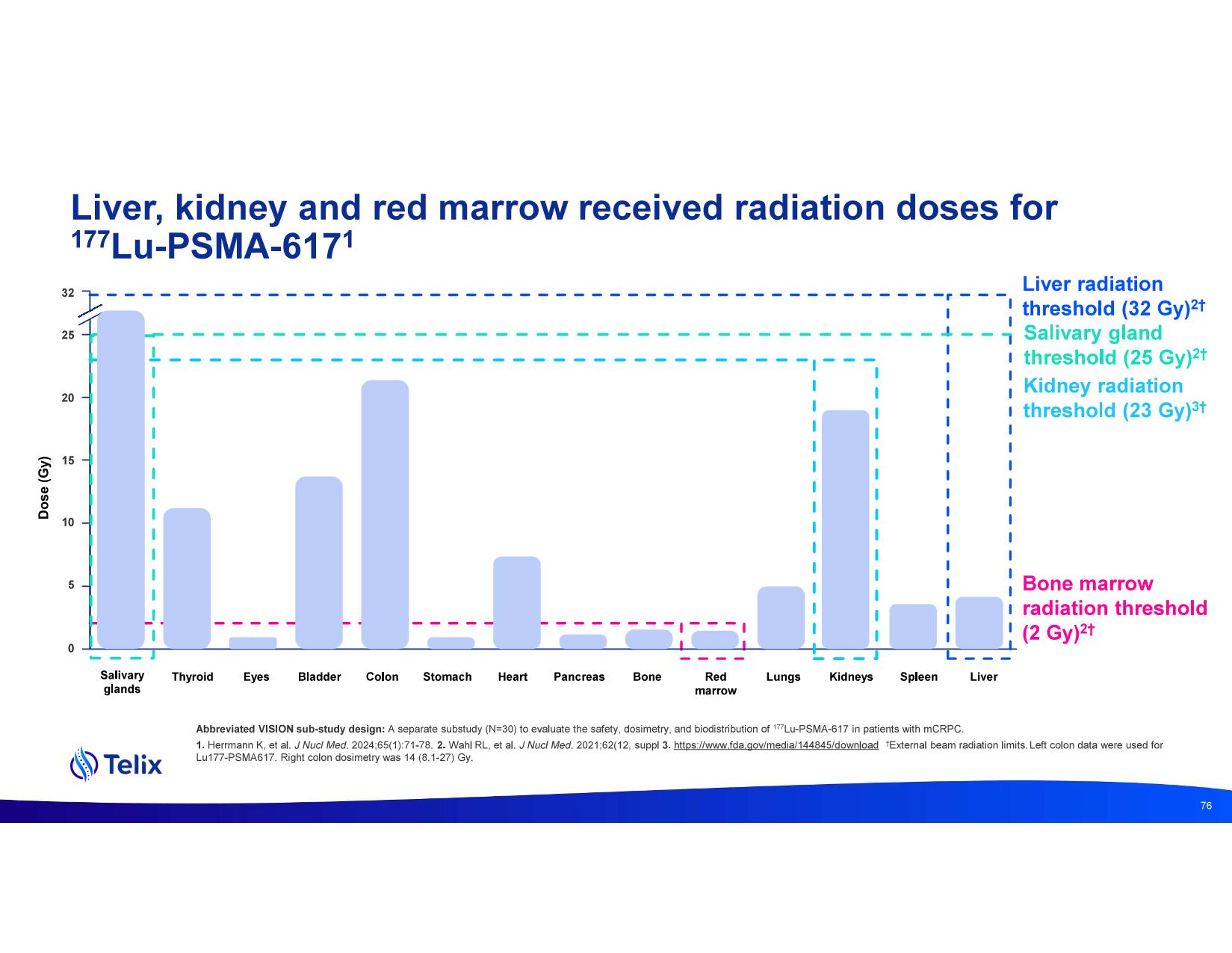 investdayprez.pdf page 78