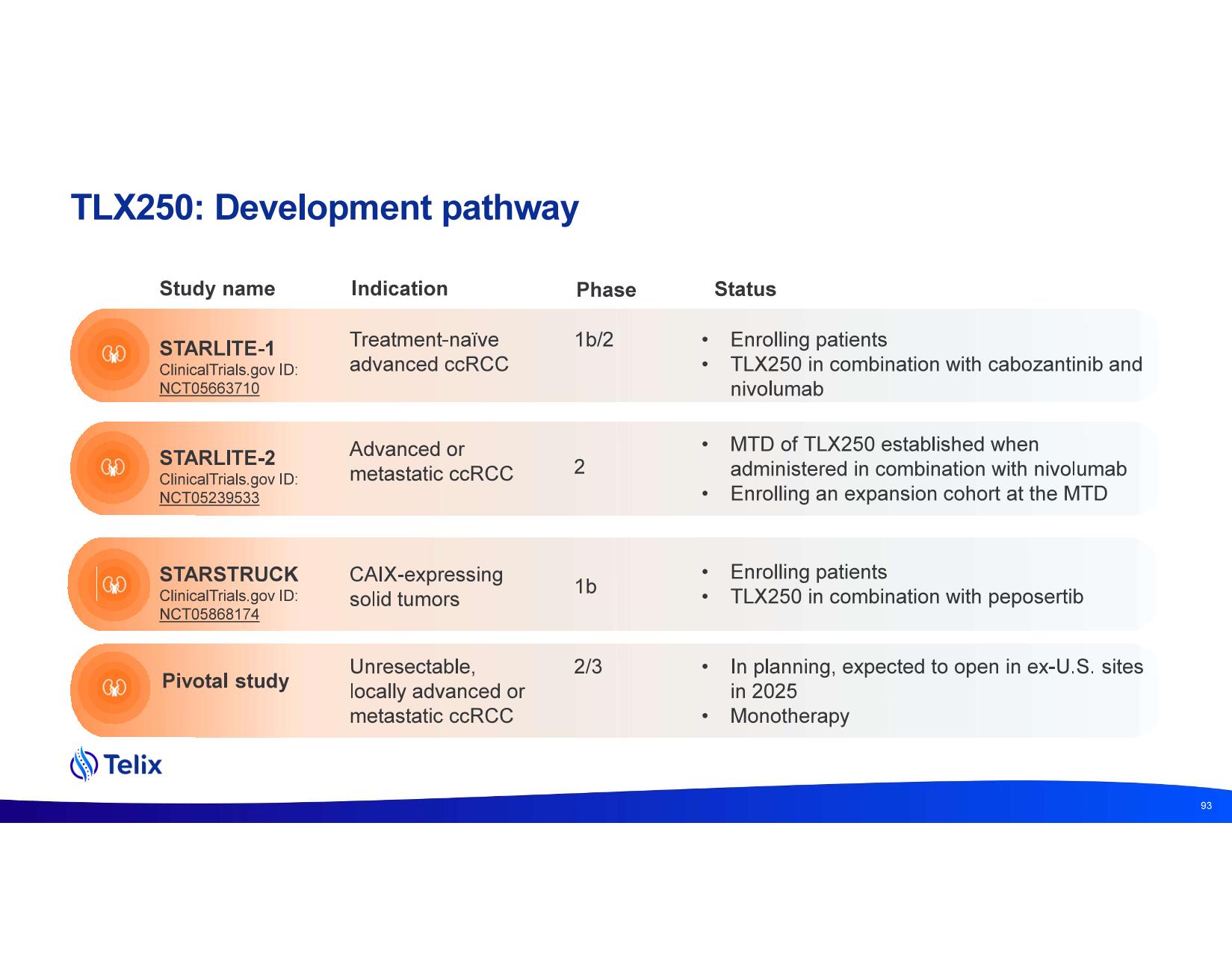 investdayprez.pdf page 95
