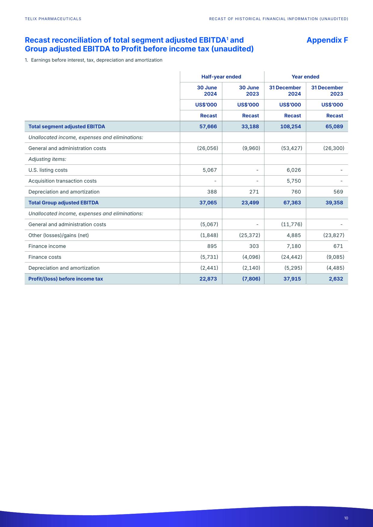 recastpdf.pdf page 10