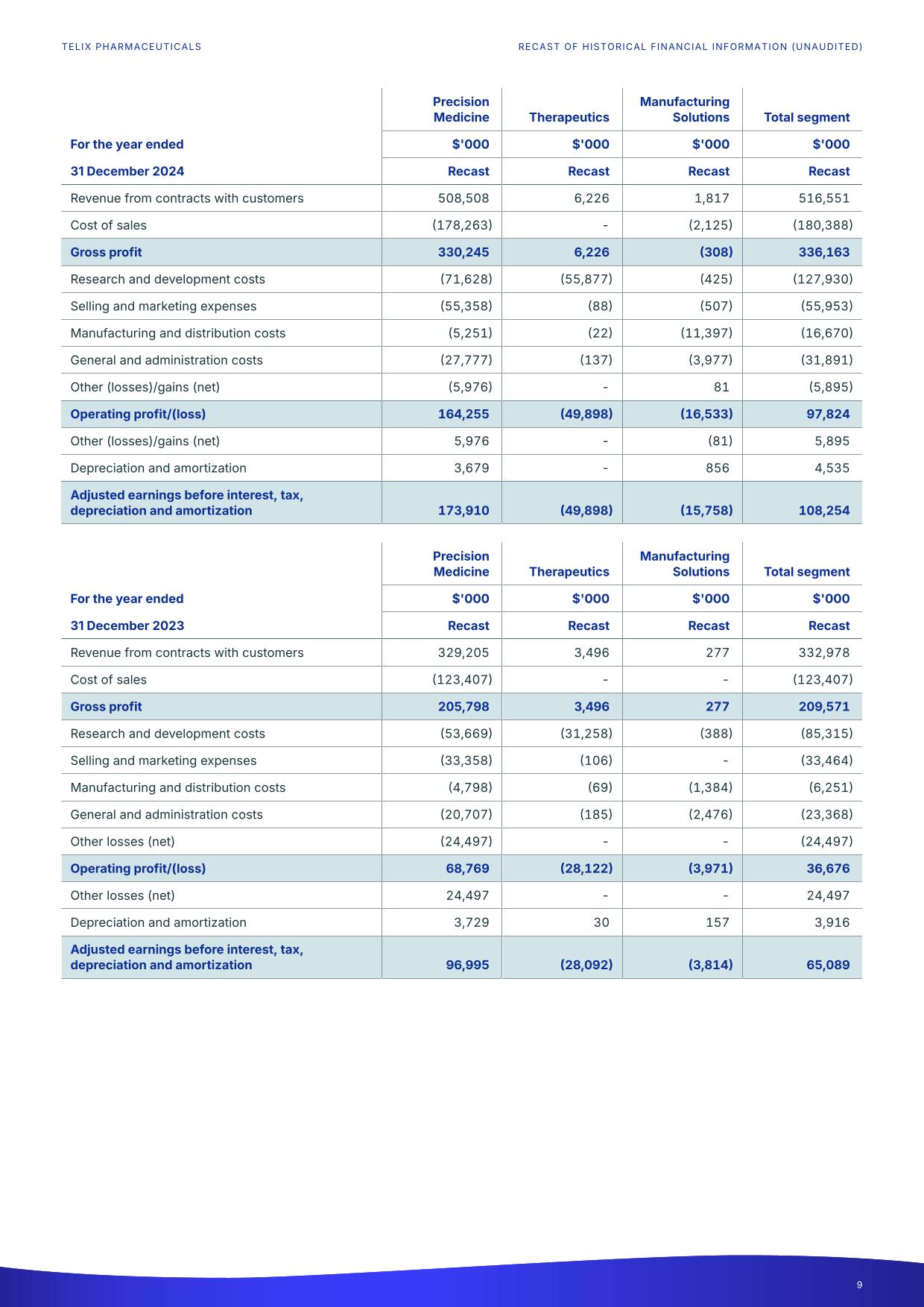 recastpdf.pdf page 9