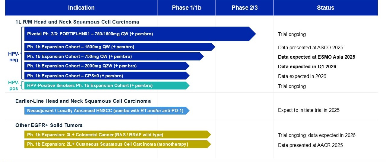 Pipeline Slide_3Q 10-Q (10.30.25)_v01.jpg