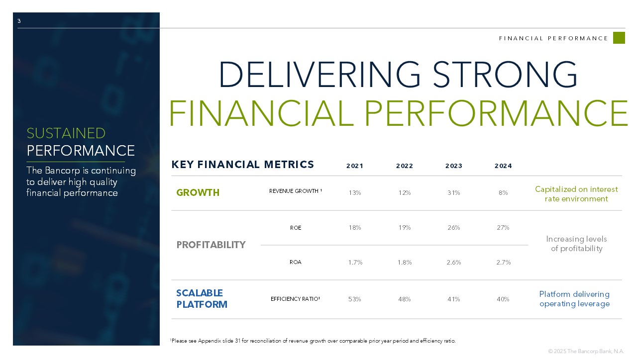 FINANCIAL PERFORMANCE DELIVERING STRONG  FINANCIAL PERFORMANCE 2024 2023 2022 2021 8% 31% 12% 13% REVENUE GROWTH  1 GROWTH 27% 26% 19% 18% ROE PROFITABILITY 2.7% 2.6% 1.8% 1.7% ROA 40% 41% 48% 53% EFFICIENCY RATIO 1 SCALABLE  PLATFORM KEY FINANCIAL METRICS 1 Please see Appendix slide 31 for reconciliation of revenue growth over comparable prior year period and efficiency ratio. Increasing levels  of profitability  Platform delivering  operating leverage Capitalized on interest  rate environment SUSTAINED PERFORMANCE The Bancorp is continuing  to deliver high quality  financial performance