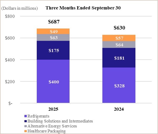 RAS - Q3 QTD Chart.jpg